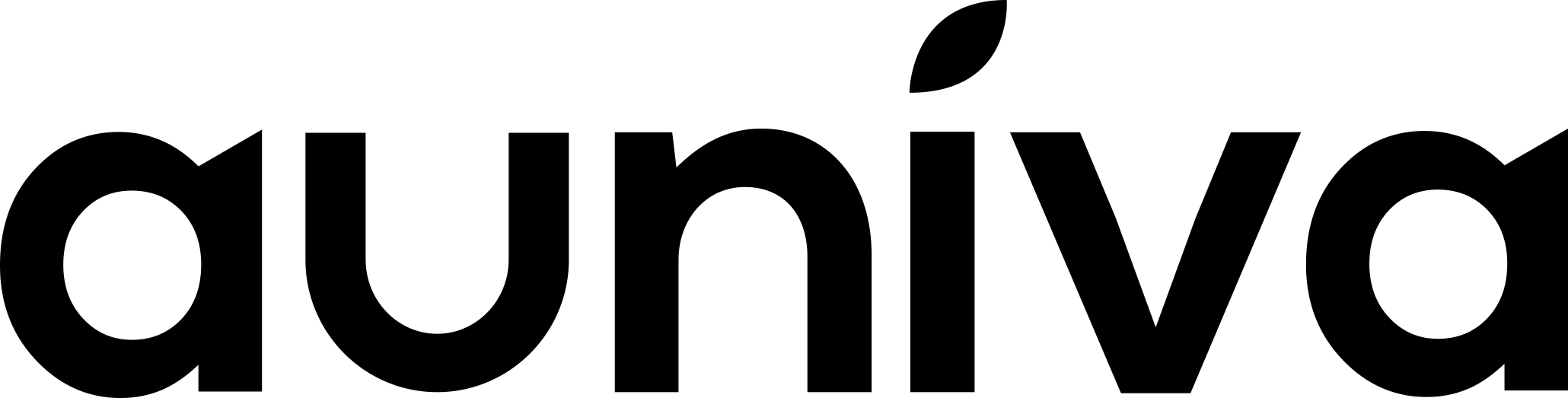 Auniva